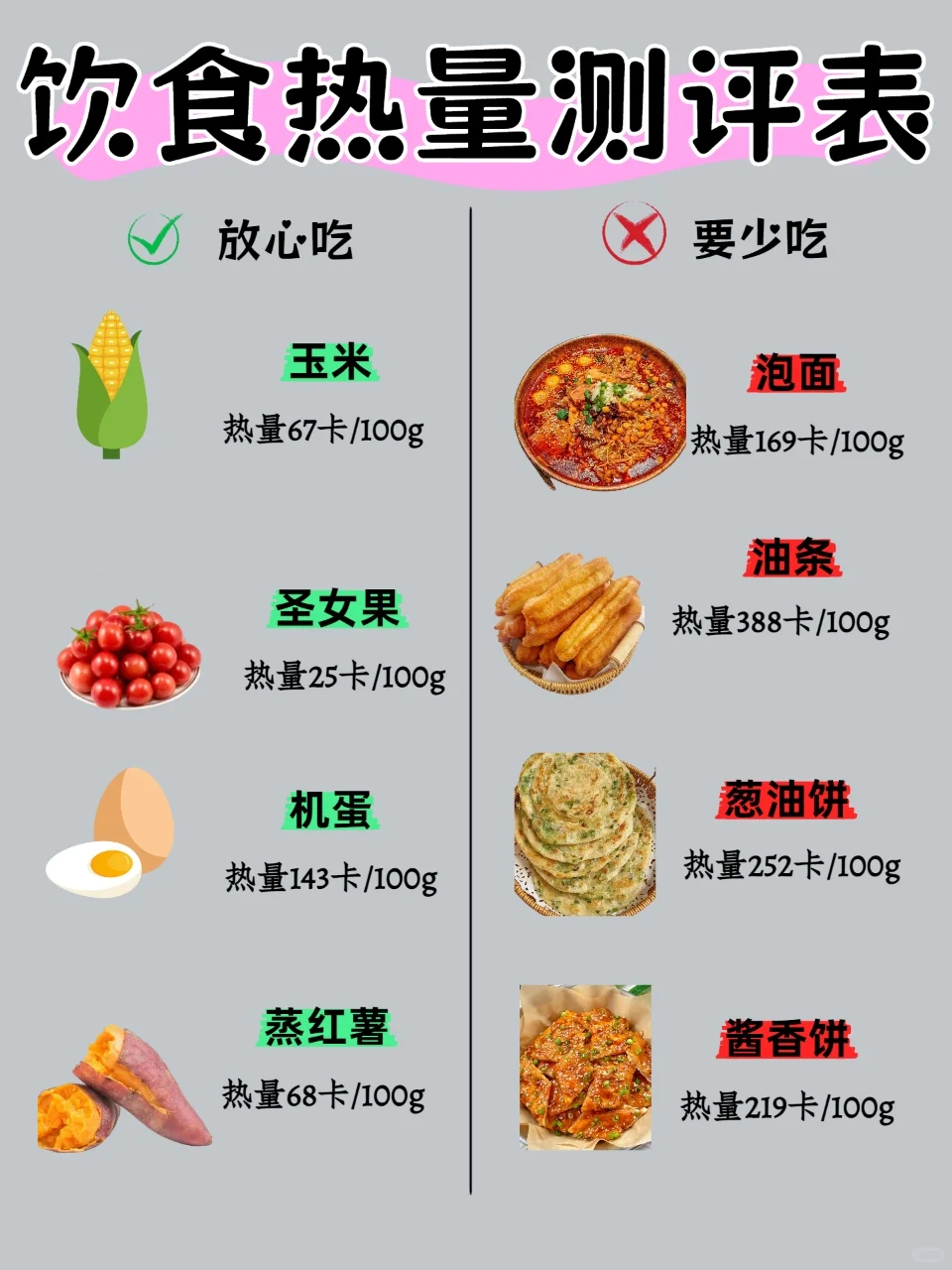 减脂期吃什么🔥饮食热量测评表，别吃错啦