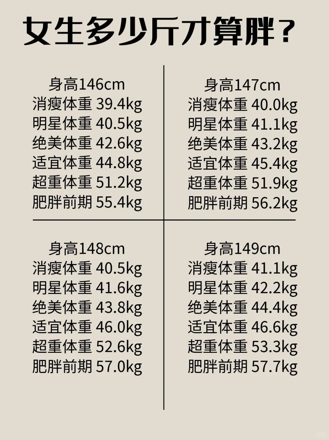 女生多少斤才算胖？