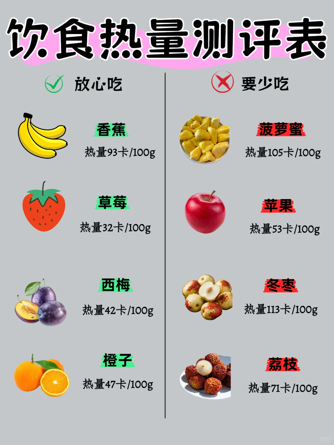 减脂期吃什么🔥饮食热量测评表，别吃错啦