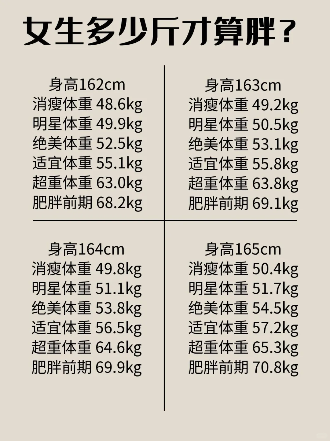 女生多少斤才算胖？