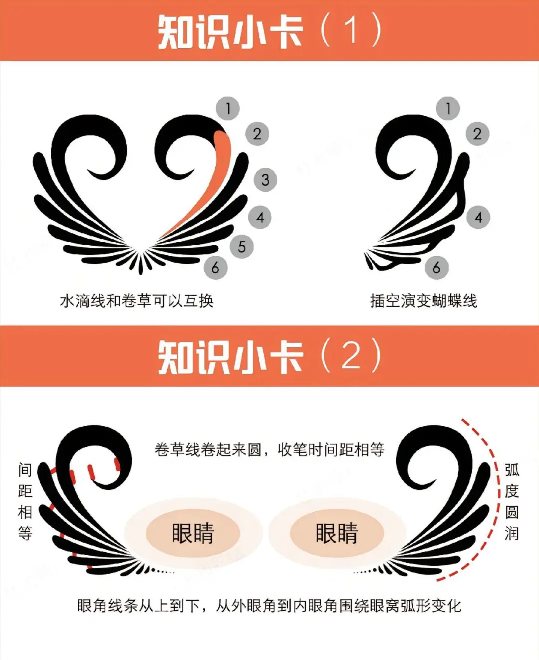 轻松上手的面部彩绘秘技，颜值瞬间飙升🎨