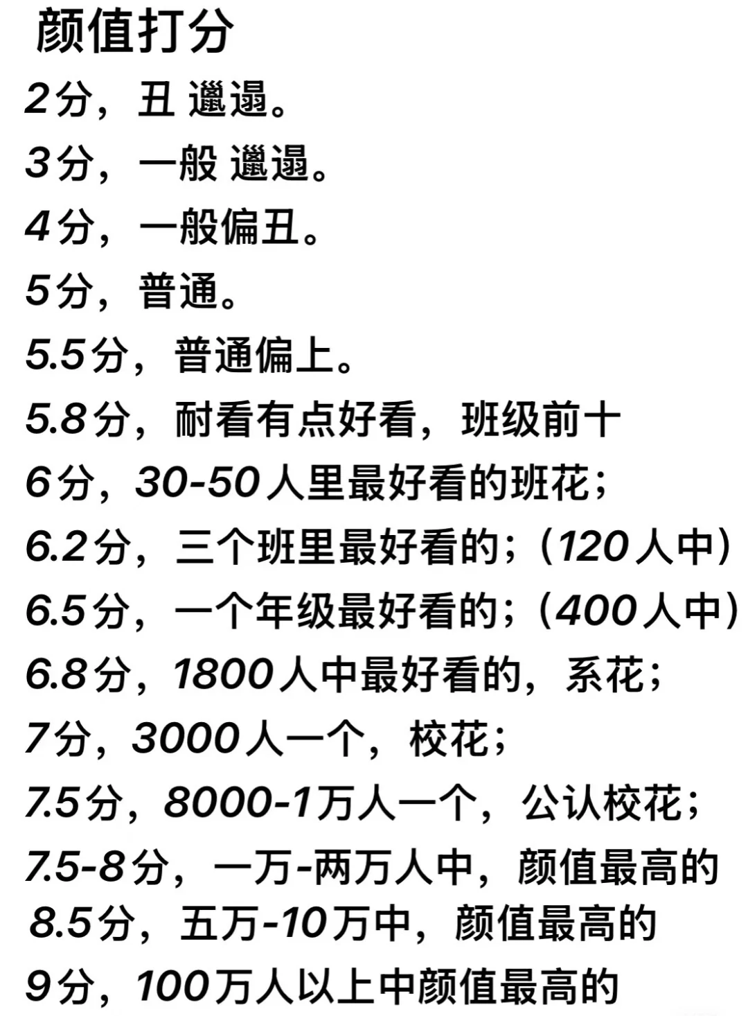 颜值评分 很客观公正