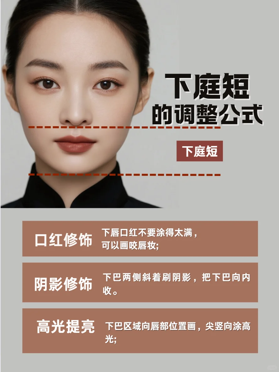 用好这些公式，拯救不完美三庭五眼