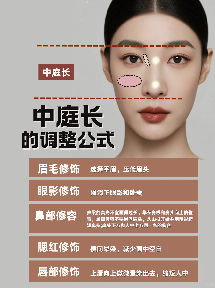 用好这些公式，拯救不完美三庭五眼