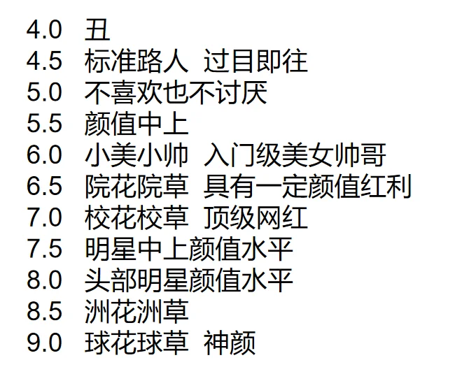 面部颜值吸引力打分
