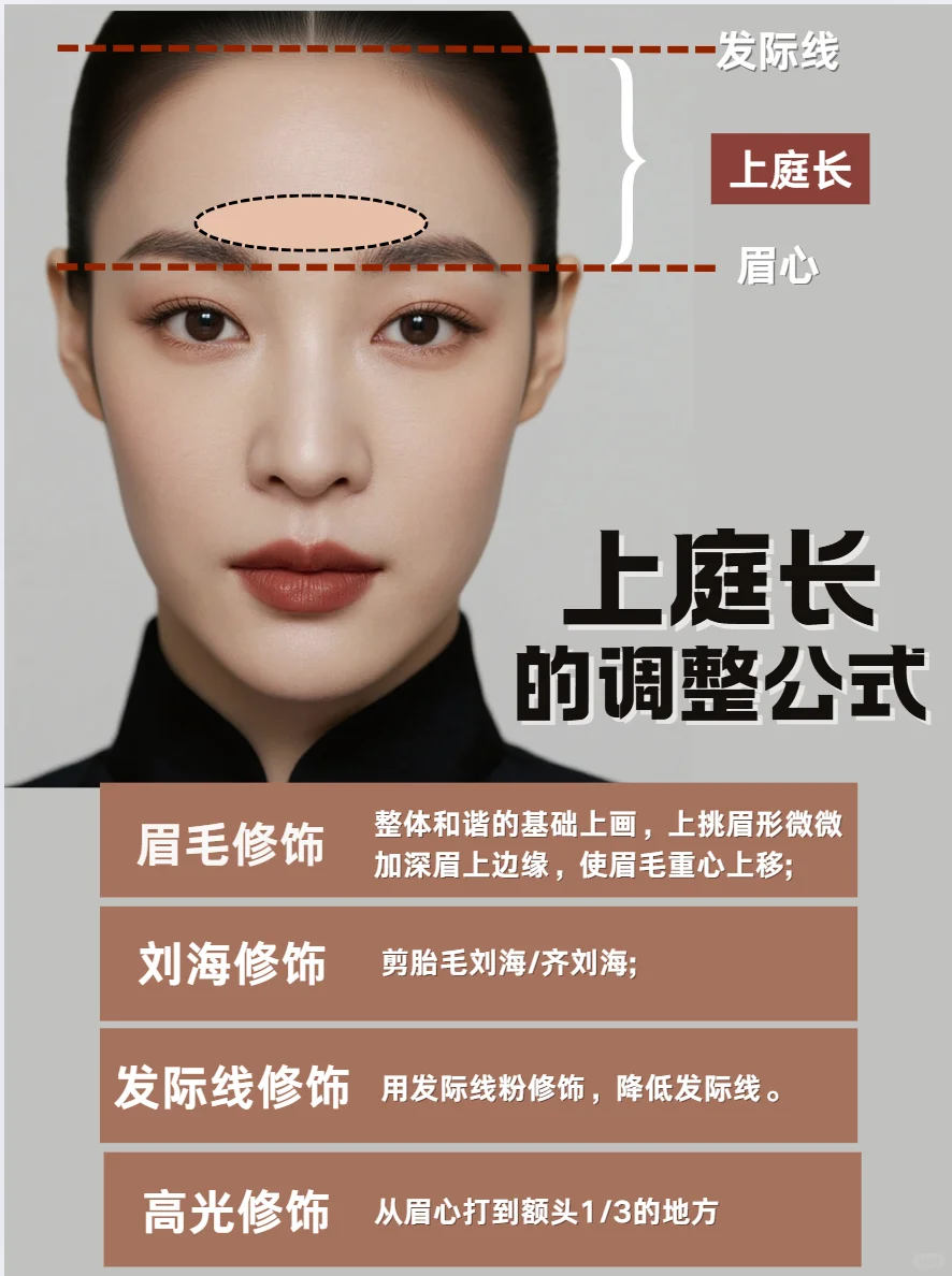 用好这些公式，拯救不完美三庭五眼