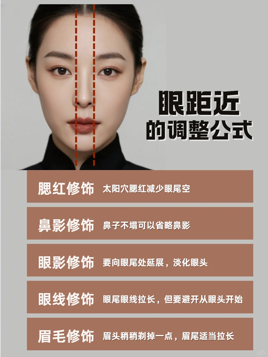 用好这些公式，拯救不完美三庭五眼