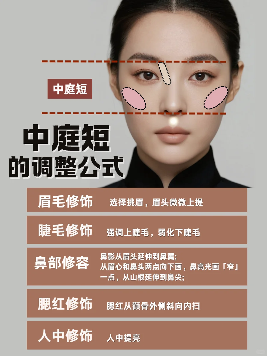 用好这些公式，拯救不完美三庭五眼