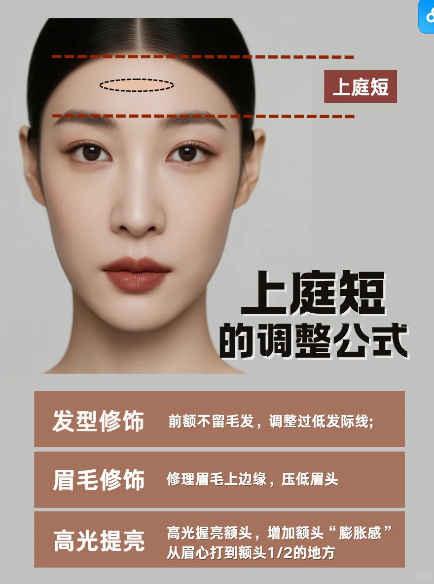 用好这些公式，拯救不完美三庭五眼