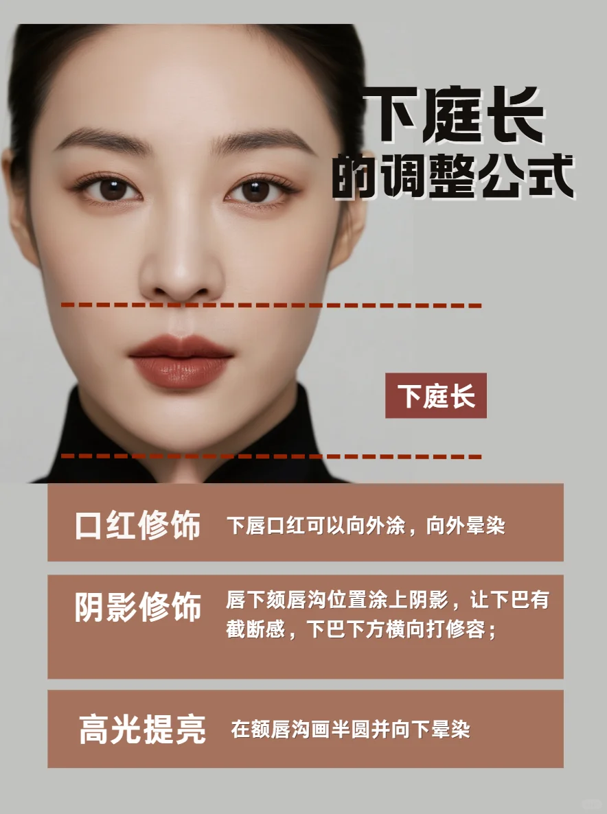 用好这些公式，拯救不完美三庭五眼