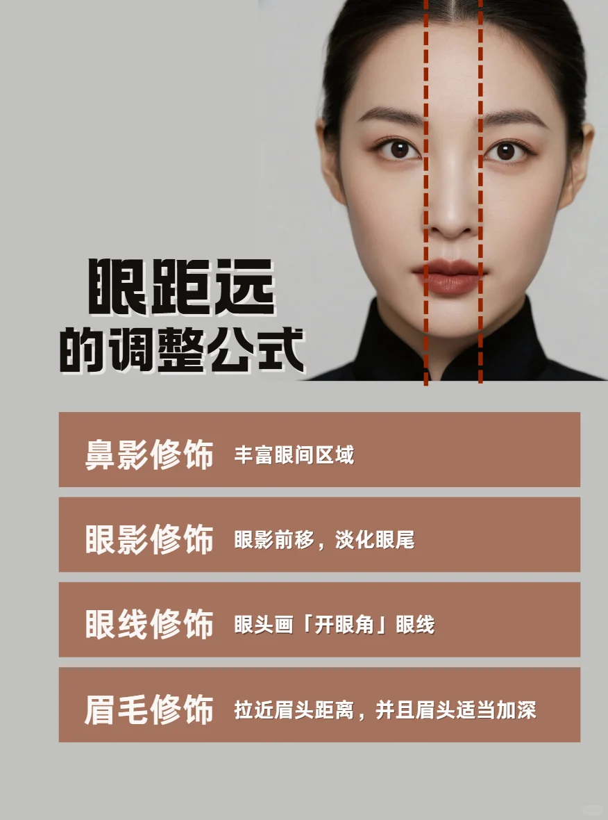 用好这些公式，拯救不完美三庭五眼