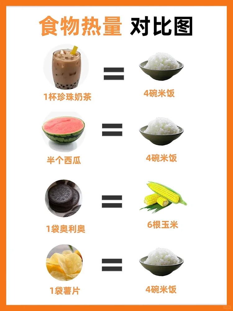 1 杯奶茶≈4 碗米饭？食物热量真相大公开