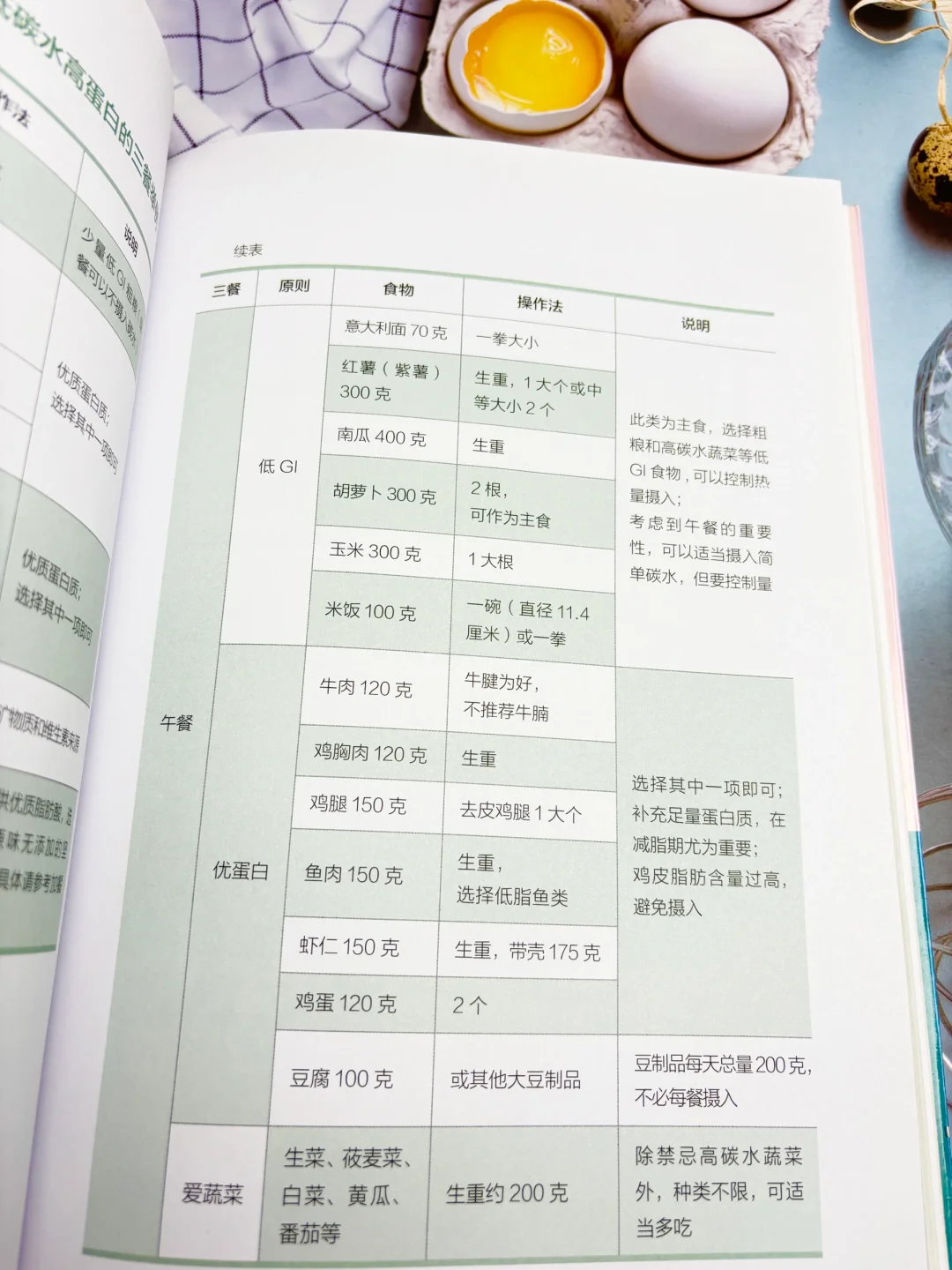 减脂期三餐怎么吃？这篇直接抄作业‼️
