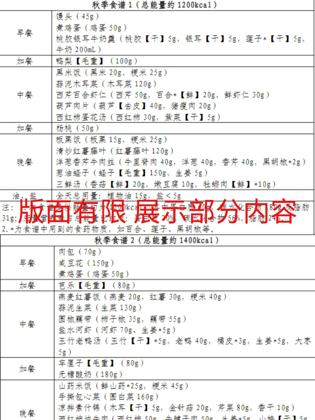 国家减肥指南（国家教你怎么减）
