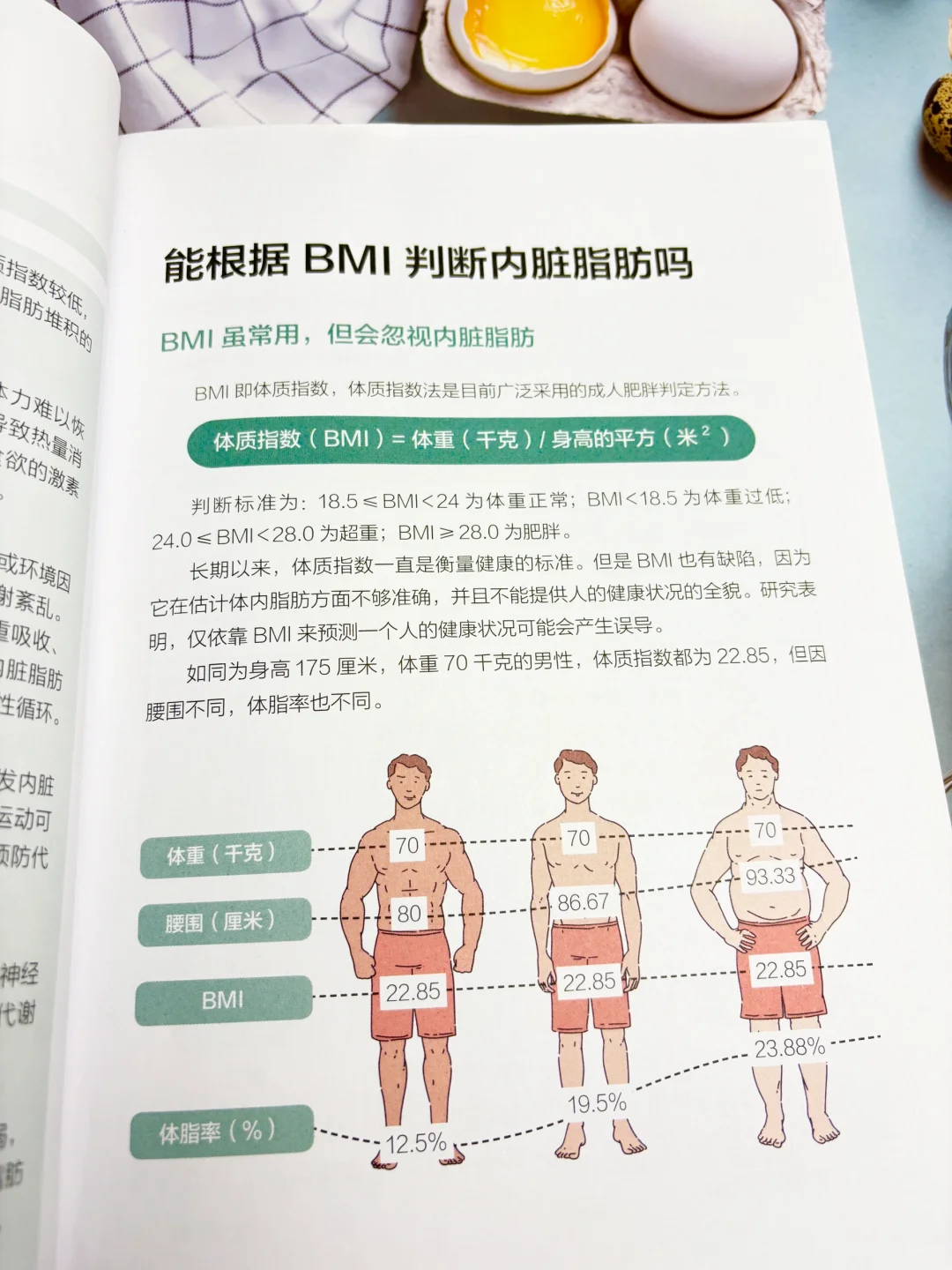 减脂期三餐怎么吃？这篇直接抄作业‼️