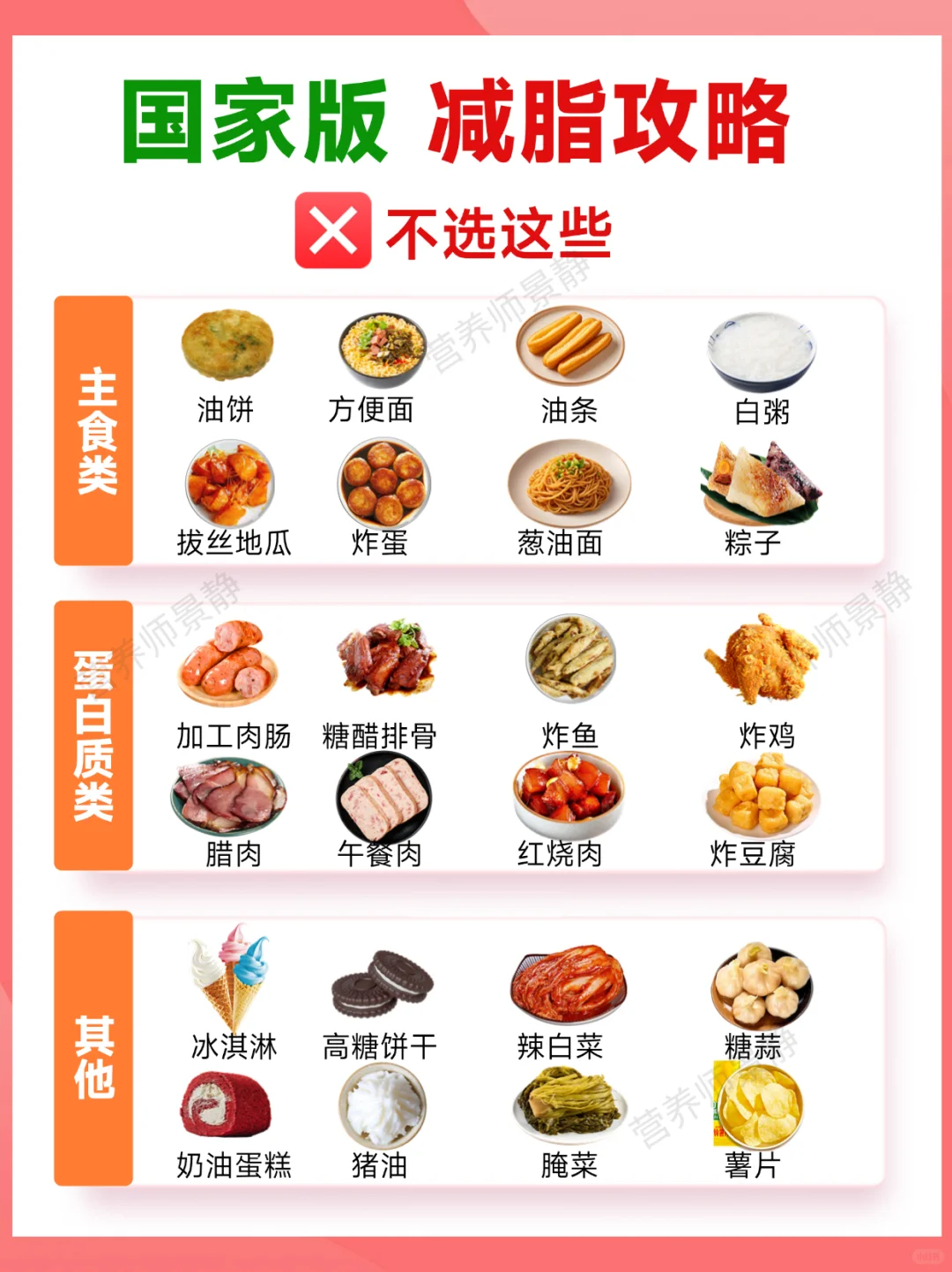 ✍️国家版减脂攻略 简单易懂版一学就会