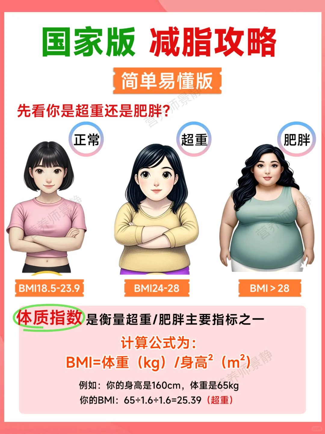 ✍️国家版减脂攻略 简单易懂版一学就会