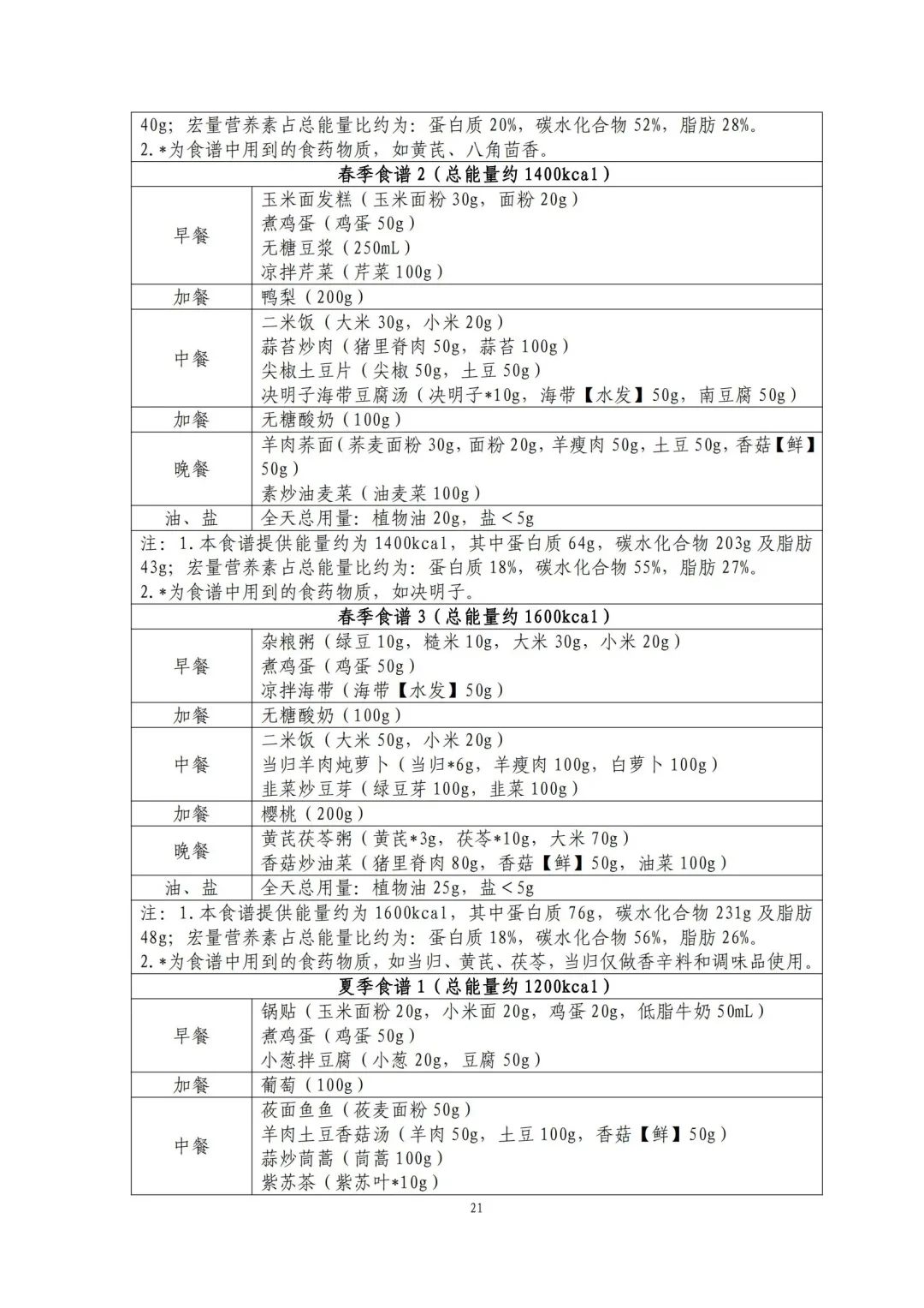 ✍️国家版减脂攻略 简单易懂版一学就会