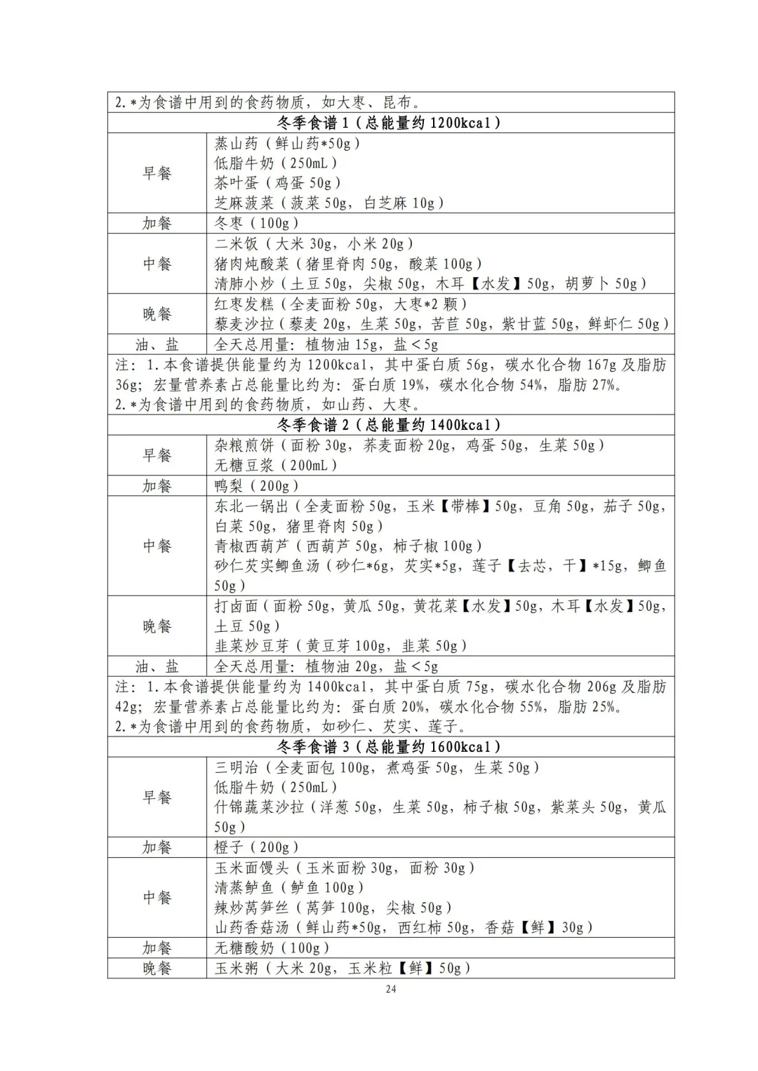 ✍️国家版减脂攻略 简单易懂版一学就会
