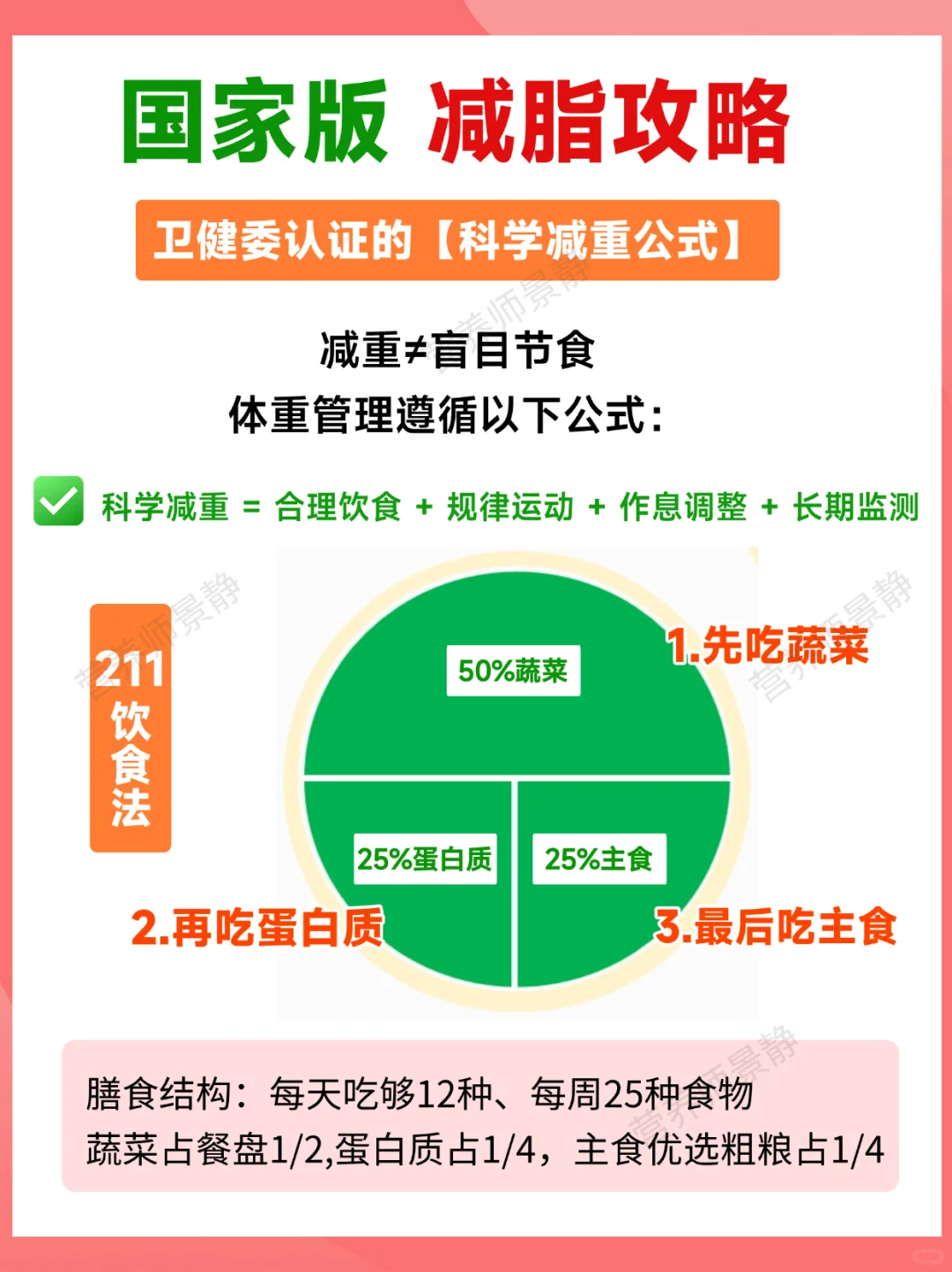 ✍️国家版减脂攻略 简单易懂版一学就会
