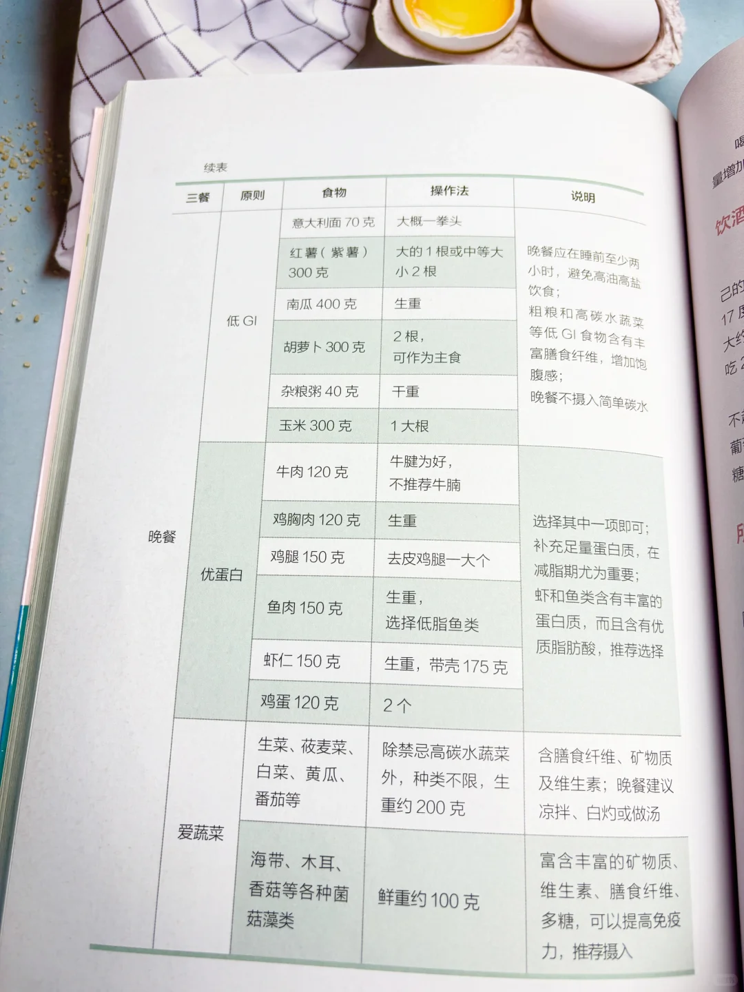 减脂期三餐怎么吃？这篇直接抄作业‼️