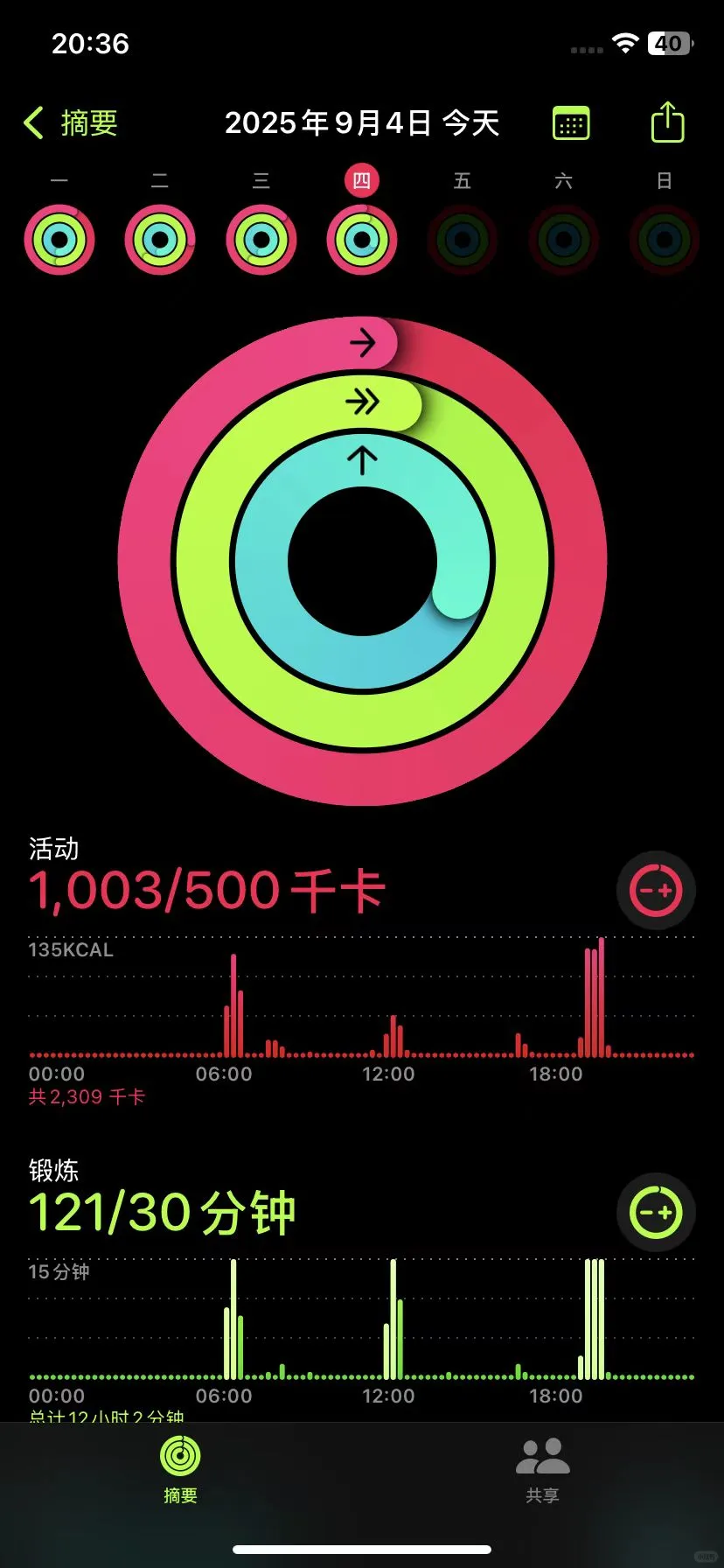 一周1000大卡挑战day4
