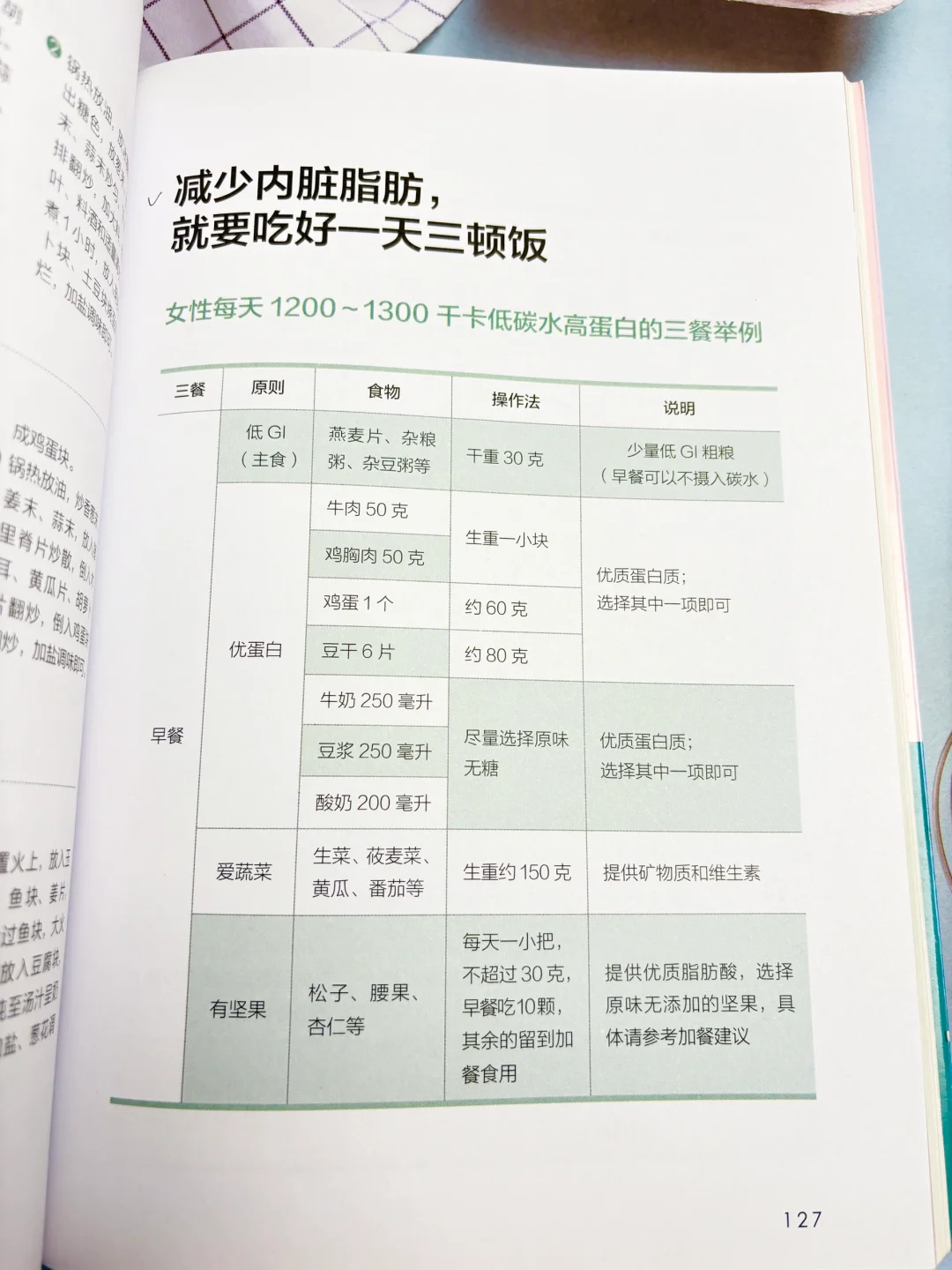 减脂期三餐怎么吃？这篇直接抄作业‼️
