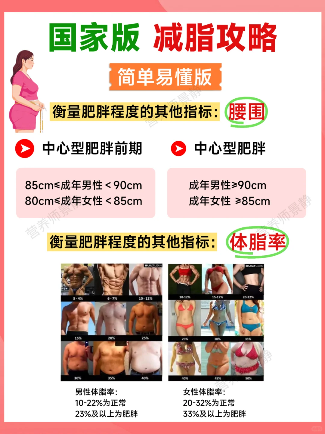 ✍️国家版减脂攻略 简单易懂版一学就会