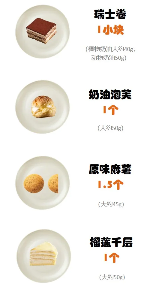 20千卡能吃多少东西，甜品篇