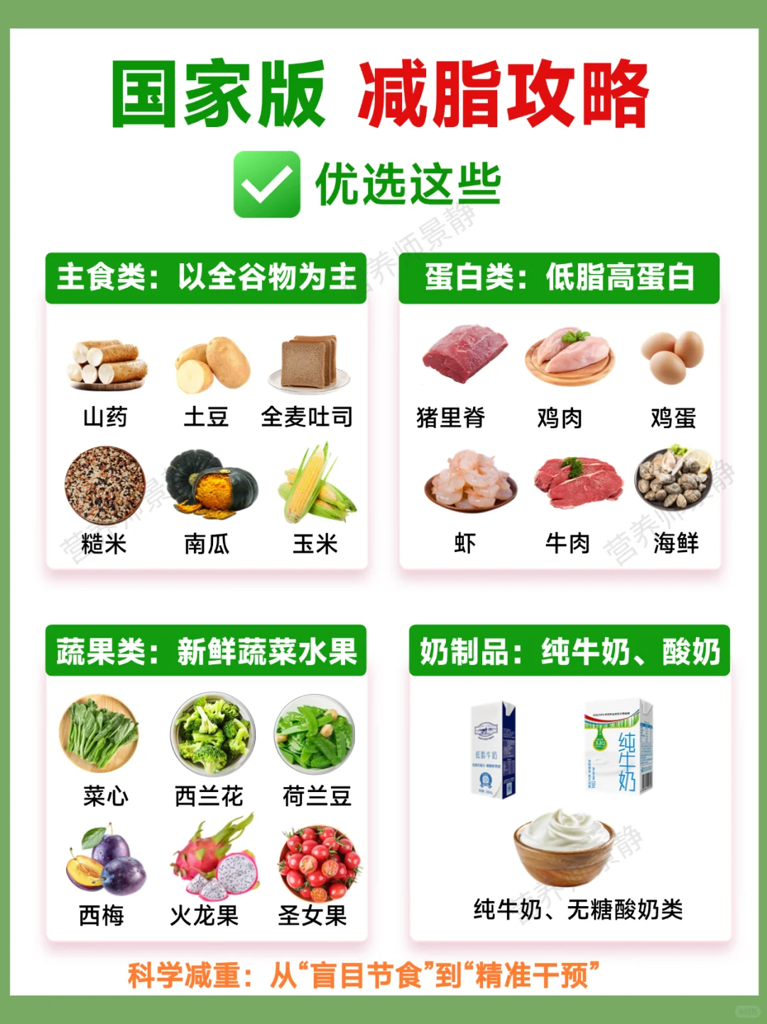 ✍️国家版减脂攻略 简单易懂版一学就会