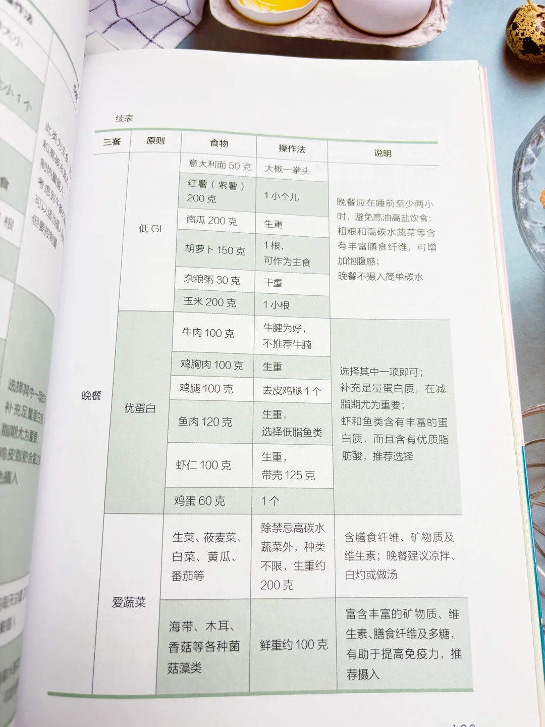 减脂期三餐怎么吃？这篇直接抄作业‼️