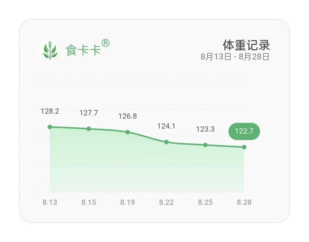 国庆前减肥，这个app帮你健康掉秤