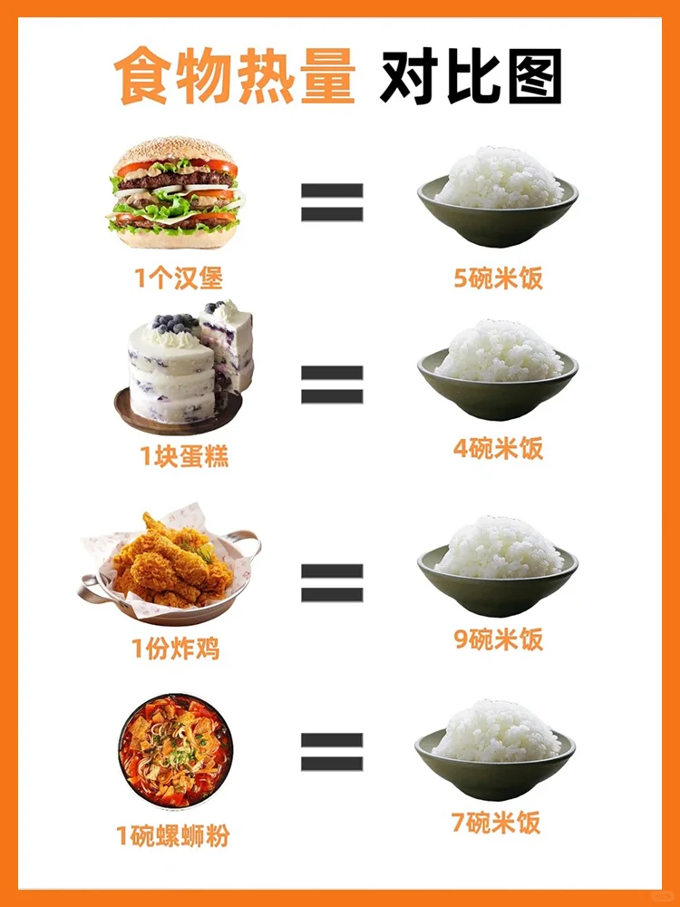 1 杯奶茶≈4 碗米饭？食物热量真相大公开