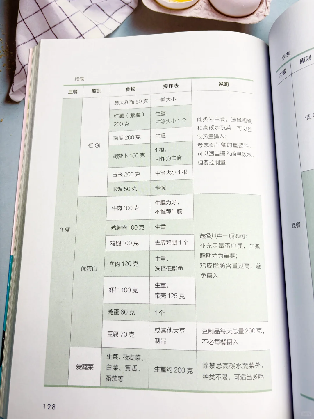 减脂期三餐怎么吃？这篇直接抄作业‼️
