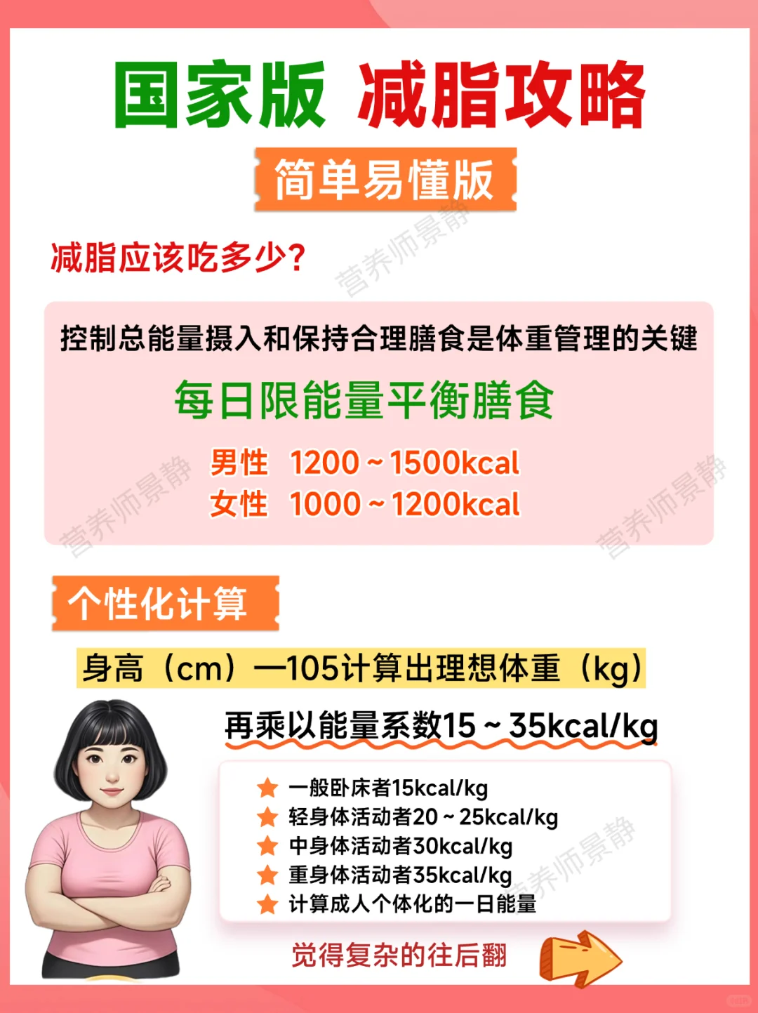 ✍️国家版减脂攻略 简单易懂版一学就会