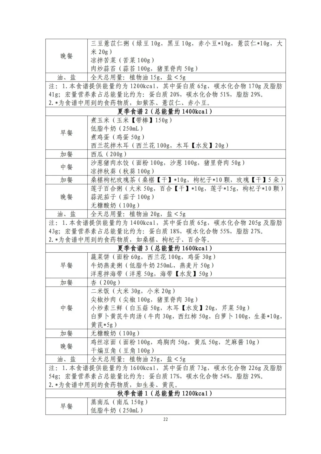✍️国家版减脂攻略 简单易懂版一学就会