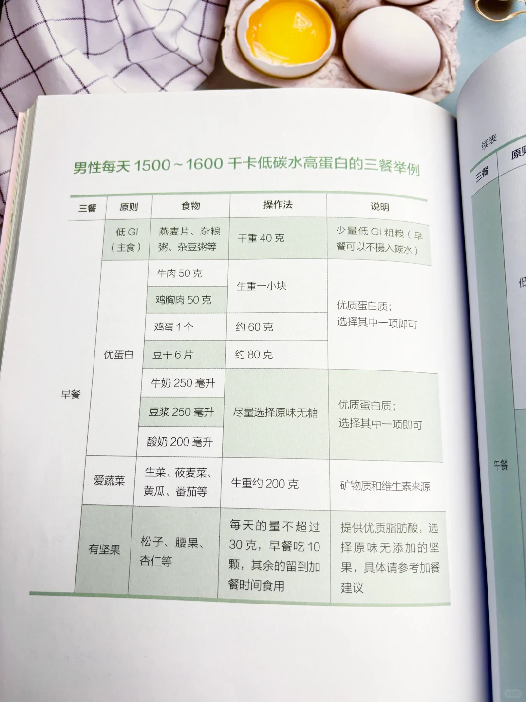 减脂期三餐怎么吃？这篇直接抄作业‼️