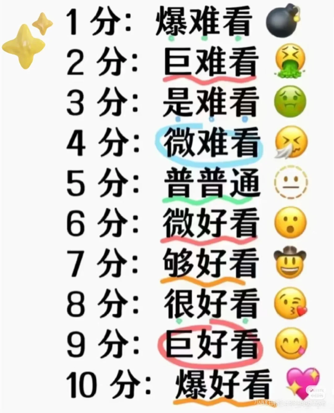 发你担图片，我来打分