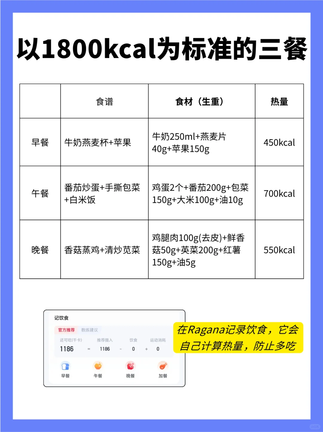女性减脂必看，女性每日消耗热量表