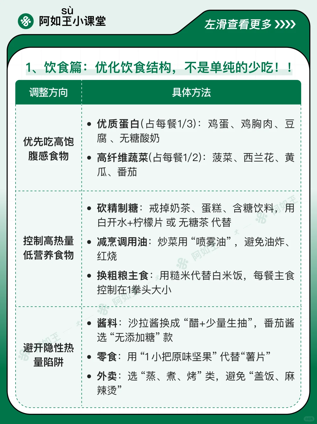 减脂干货🔥手把手教你如何计算热量缺口❗️