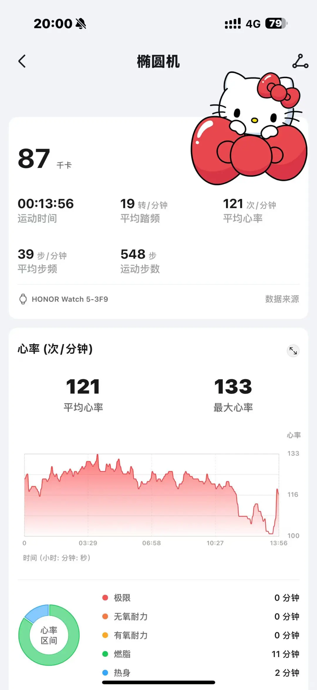 微胖女酒鬼昨与今的健身卡📝