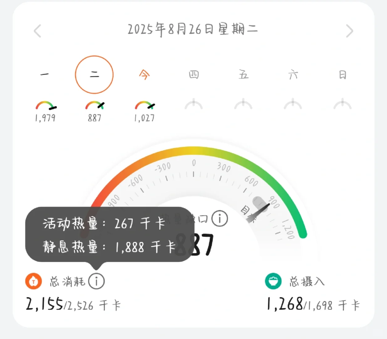 华为静息热量到底准不准啊！