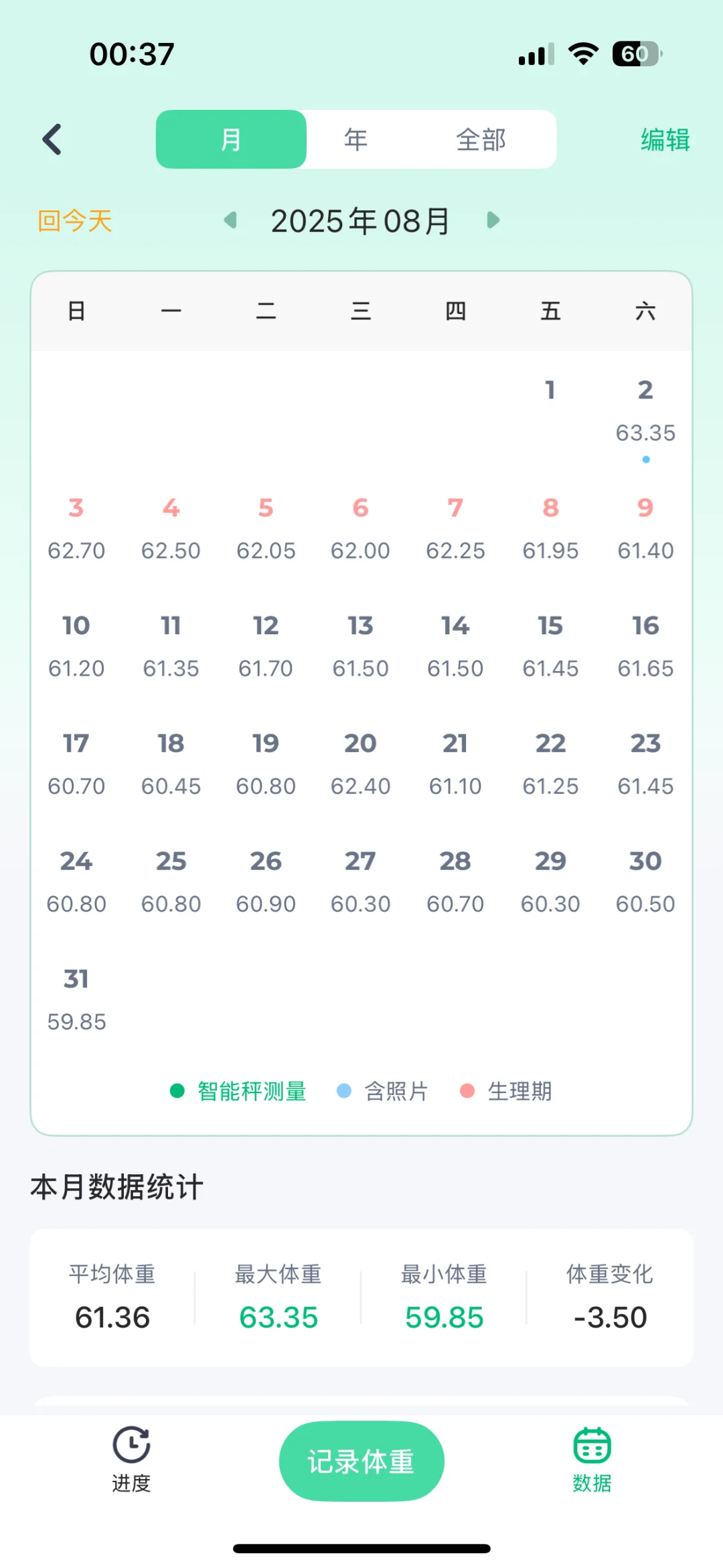 美食的快乐不如一声美女来的持久