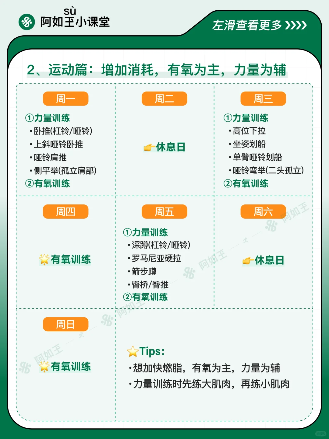 减脂干货🔥手把手教你如何计算热量缺口❗️