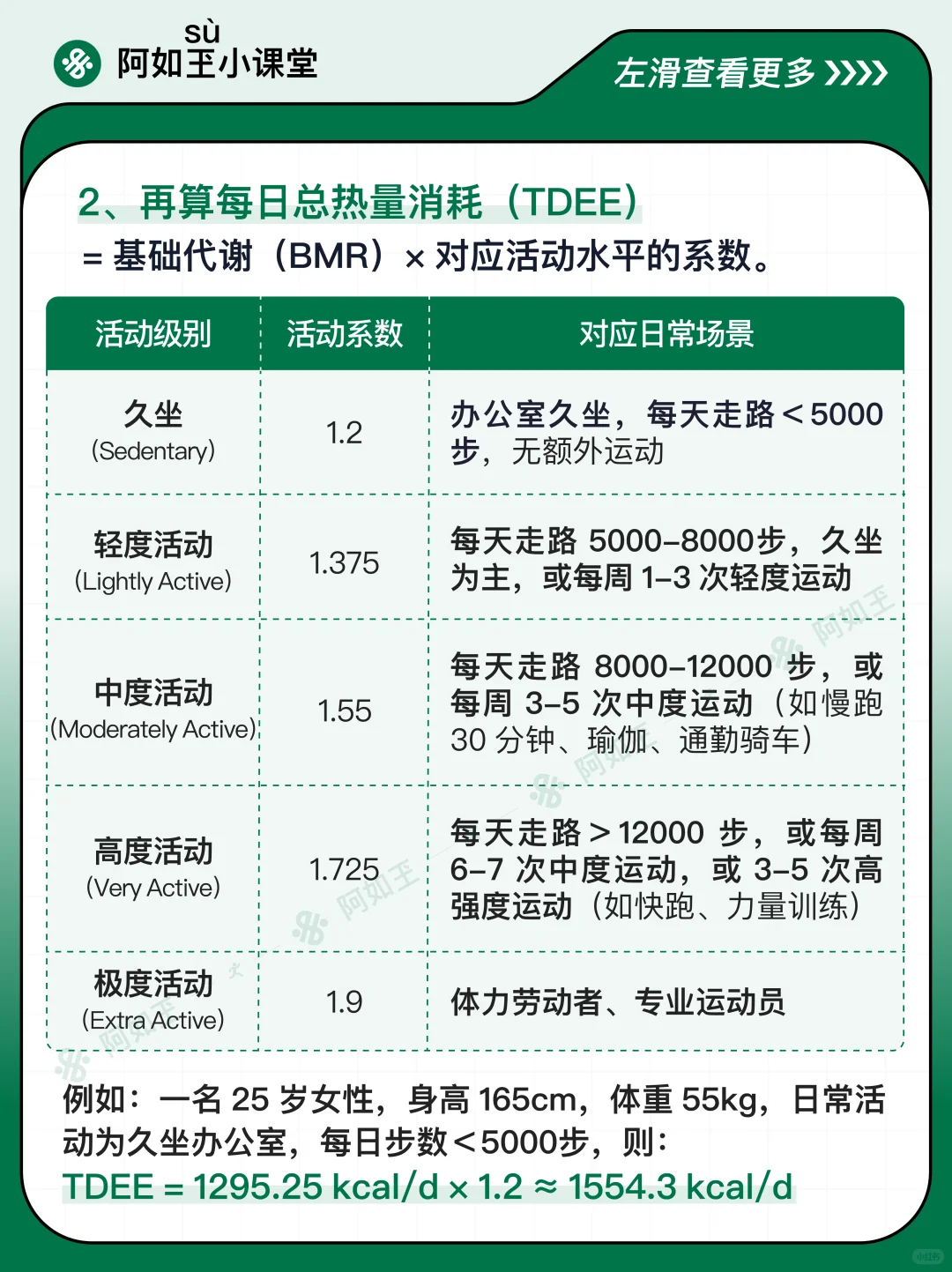 减脂干货🔥手把手教你如何计算热量缺口❗️