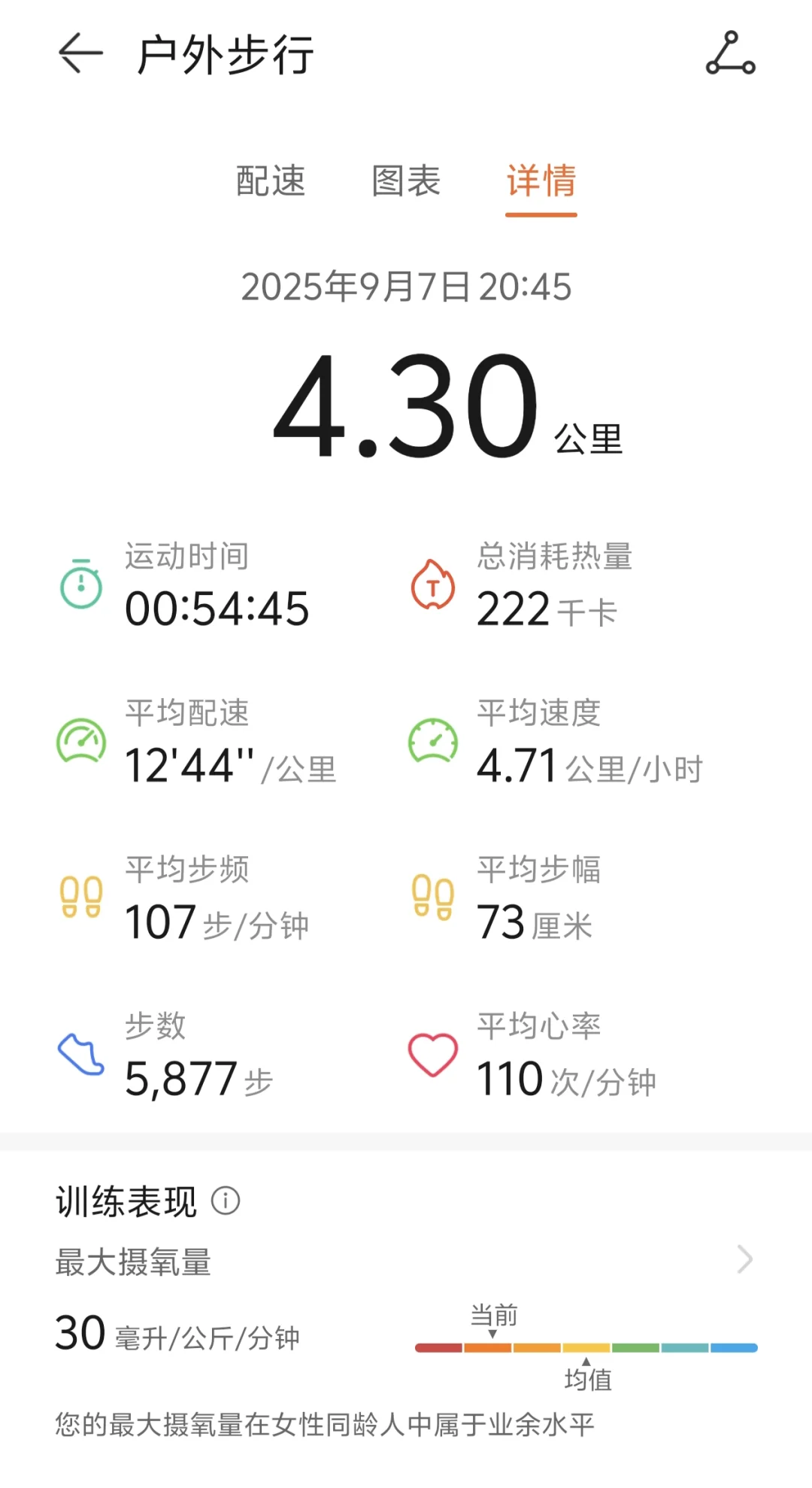 🍎苹果今天自律了吗？（2025.9.7）