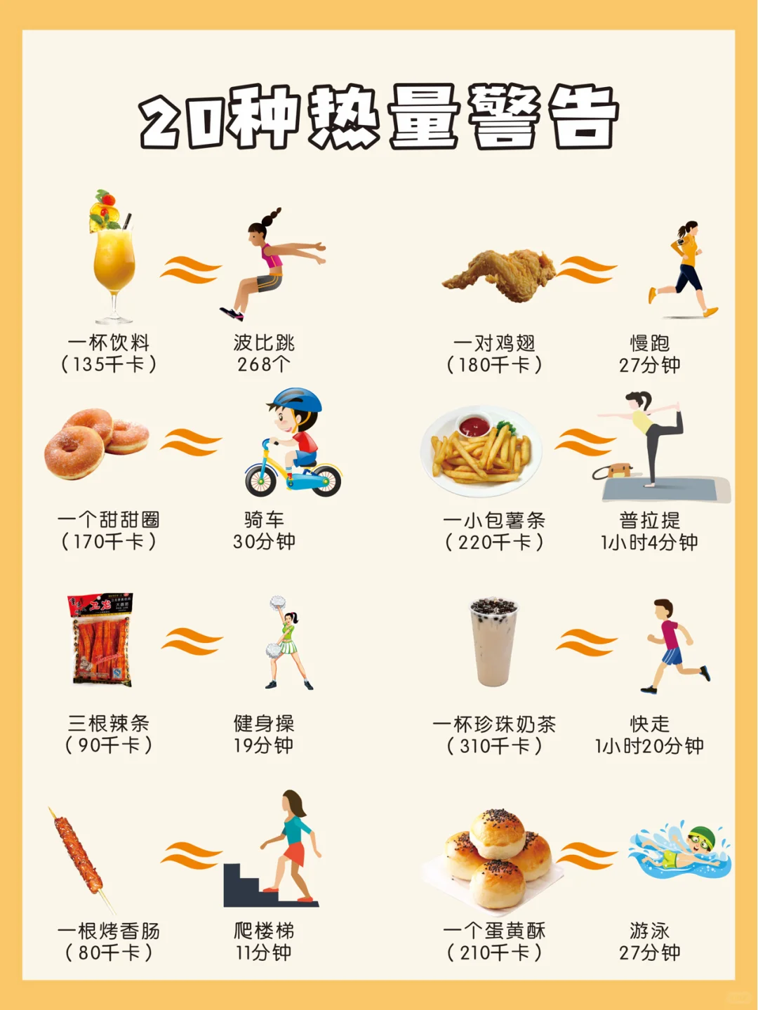 热量警告⚠️健身1小时才消耗它们一半热量