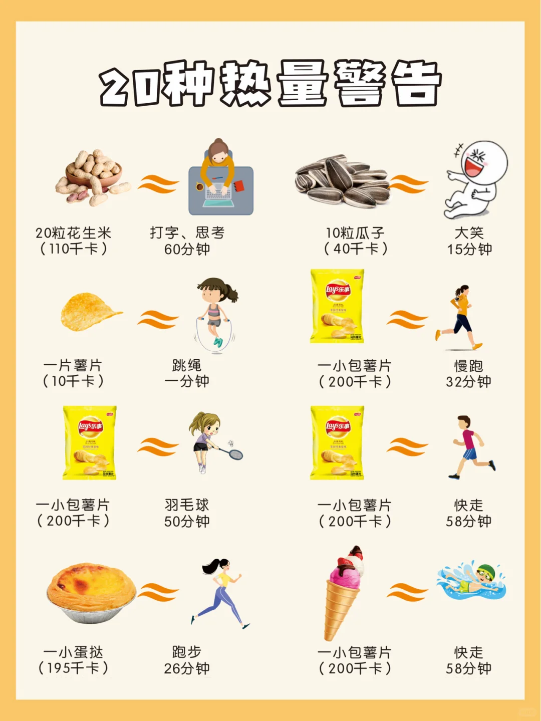 热量警告⚠️健身1小时才消耗它们一半热量