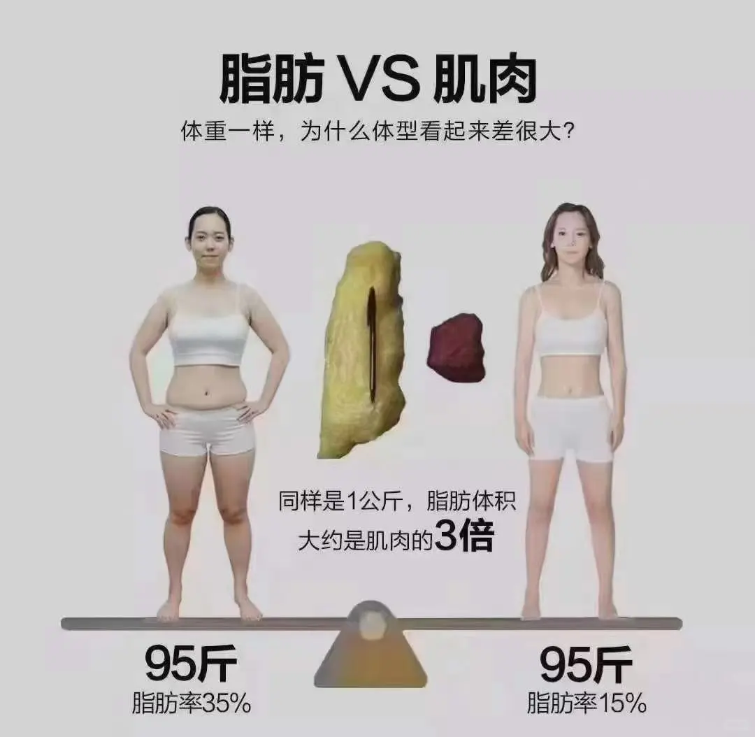 第四弹｜看照片猜体重！！！够胆你就发