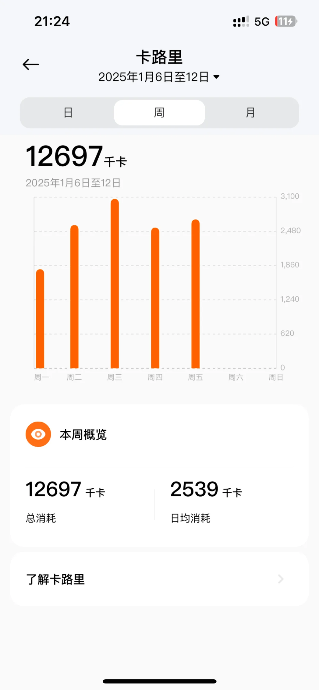 🏃🏻‍♀️这下终于能倒欠卡路里了吧🤣